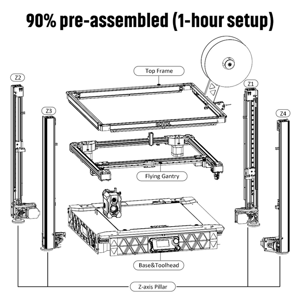 Sovol SV08 Core-XY 3D Yazıcı A - Voron Trident Full Kit incelemesi ve fiyatı